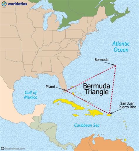 What is the Bermuda Triangle - GordonkruwHansen