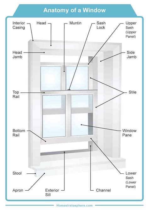 Aluminum Window Parts Diagram Image Result For Parts Of A Sl