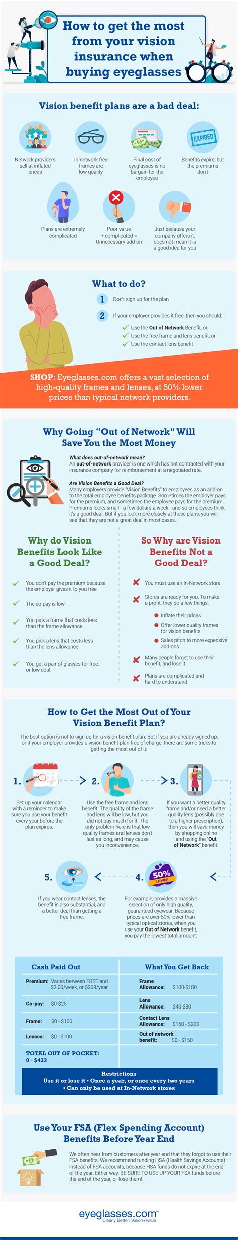 How To Save Money With The Right Vision Insurance Plan Littlegate