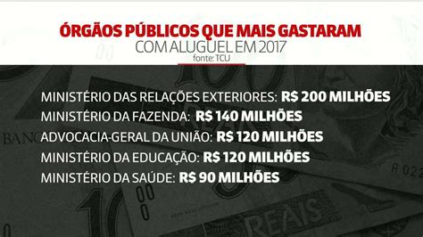 Vídeo Aluguéis de prédios usados por órgãos públicos federais