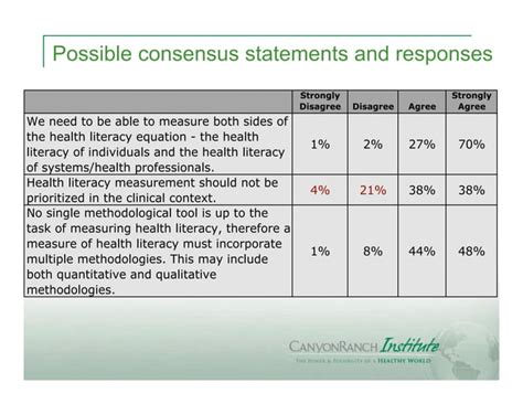 Measuring Health Literacy