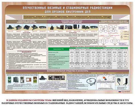 Оформление подразделений МВД, Магистр ПРО