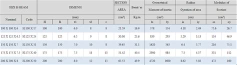 Toko Beyond Steel Tabel Ukuran Besi H Beam Sni