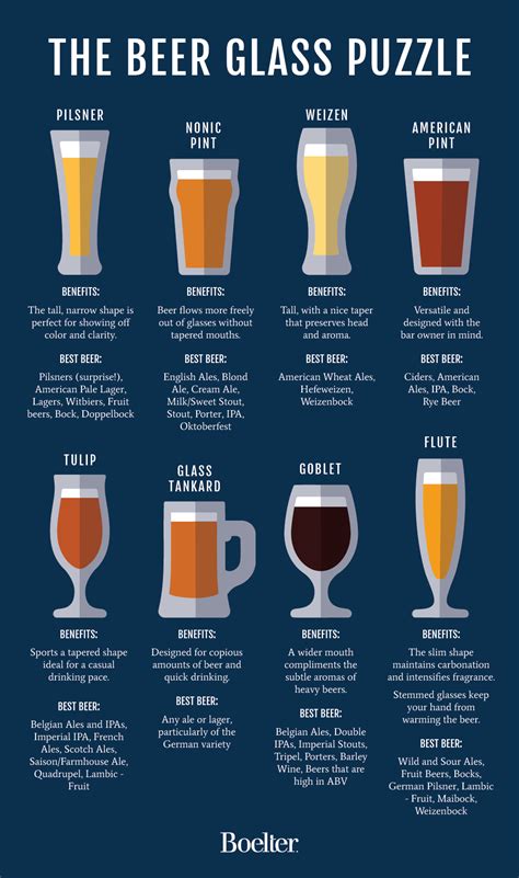 Boelter S Guide To Pairing Beer With Glassware Infographic Artofit