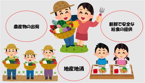 【募集】横手市学校給食野菜出荷農家会に参加しませんか｜横手市公式サイト