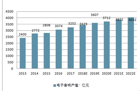 电子音响市场分析报告2019 2025年中国电子音响行业前景研究与市场分析预测报告中国产业研究报告网