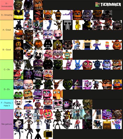 Every Five Nights At Freddys Character Tier List Community Rankings