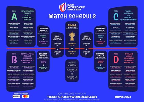 The Rugby World Cup Pools Groups And Standings Rugby World Cup Pools