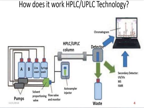 Recent Advances In Hplc And Gc