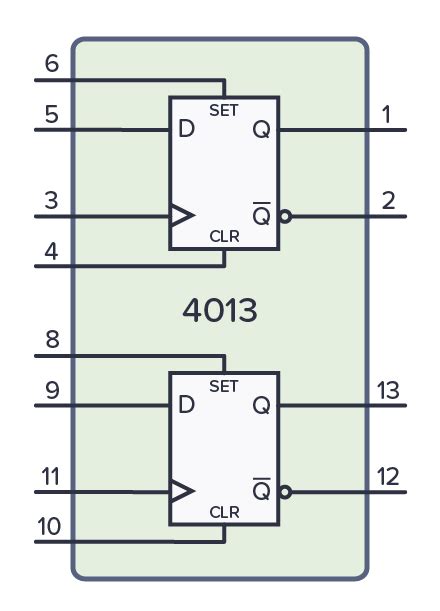 Cd A Basic Cmos Chip With Two D Flip Flops