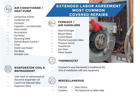 How Do Hvac Extended Labor Warranties Work