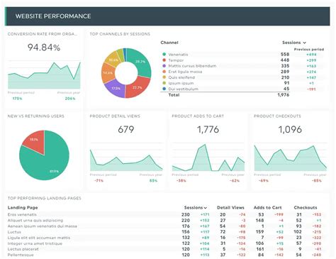 Sales Dashboard 3 Contoh Agar Bisnis Anda Terus Berkembang