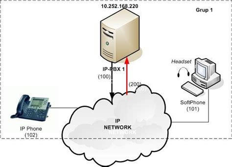 Kasus Atau Contoh Penerapan Server Softswitch Pbx Di Indonesia Ilmu