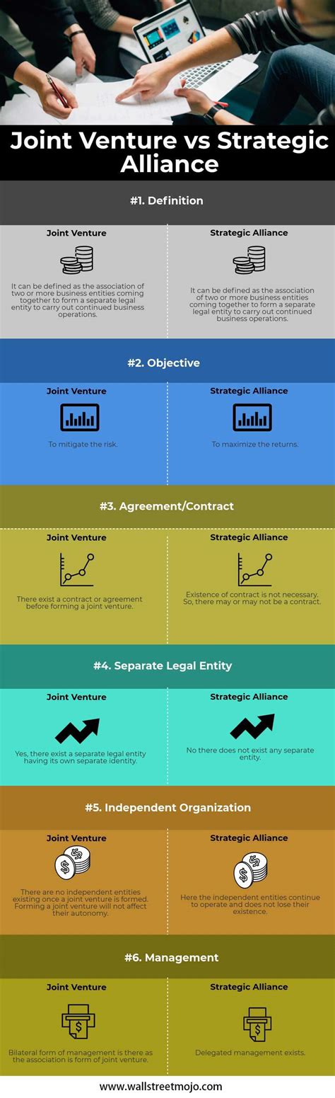 Joint Venture Vs Strategic Alliance Top 6 Differences With Infographics