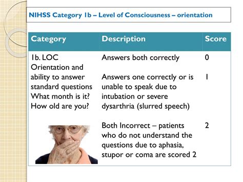 Ppt Nih Stroke Scale Assessment Of The Acute Stroke Patient