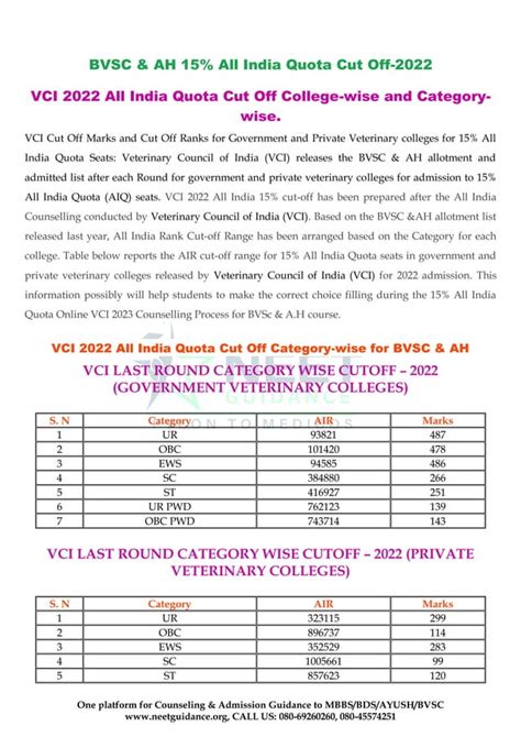 BVSC AH 15 All India Quota Cut Off 2022 PDF