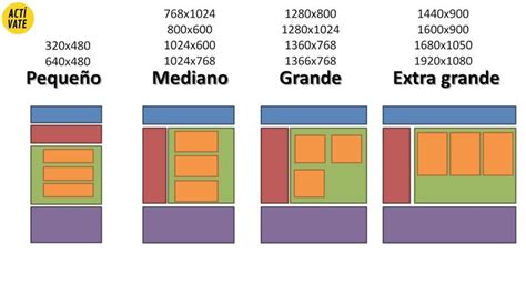 Css Maquetaci N De Una P Gina Dise O Adaptable Disenos De Unas