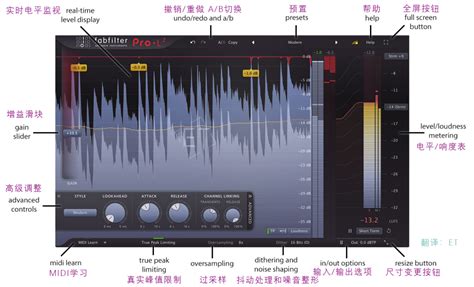 Fabfilter Pro L