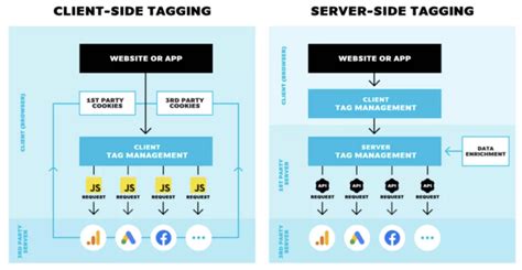 affiliate tracking  easy  ultimate guide