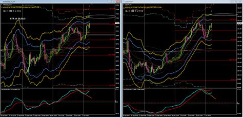 ドル円と日経平均225オプションのブログ ドル円と日経225cfd 想定値幅とpivot Macd 10月11日