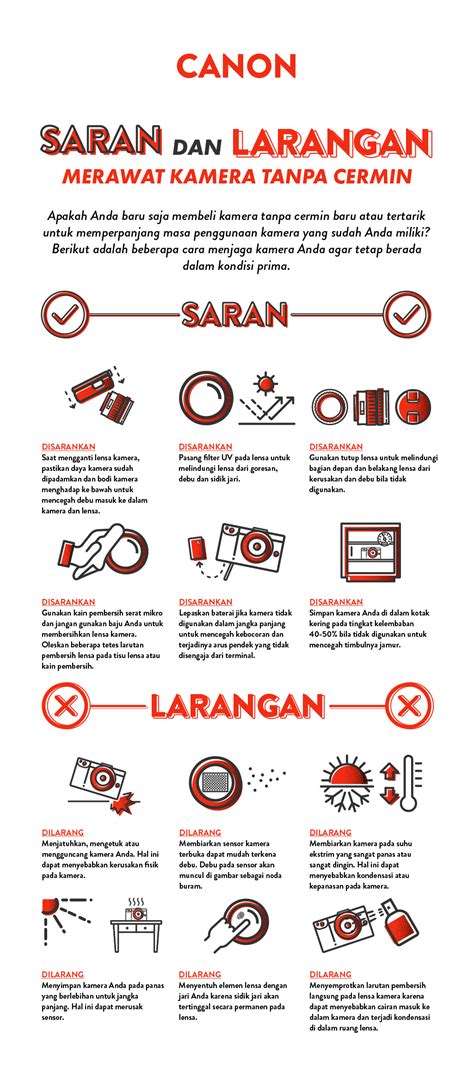 Infografis Merawat Kamera Mirrorless Camera Canon Shopping Screenshot