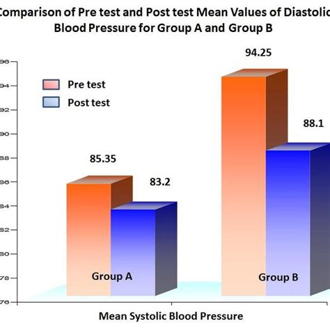 PDF EFFECT OF AEROBIC EXERCISES ON BLOOD PRESSURE IN MILD AND