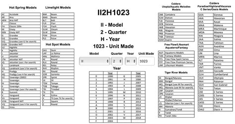 Hot Spring Sovereign Tub Parts Reviewmotors Co