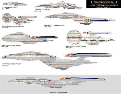 Eas Fleet Chart The Late 24th Century Ships By Jbobroony Star Trek