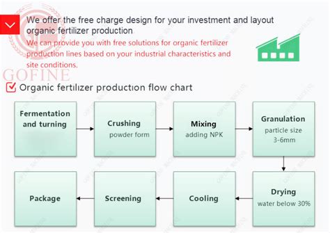 China River Sludge Fertilizer Pelletizing Machine Npk Compost