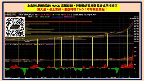 Twa00 加權指數 台股低檔震盪，營建股貴為主流，留意高檔電子股補跌｜股市爆料同學會