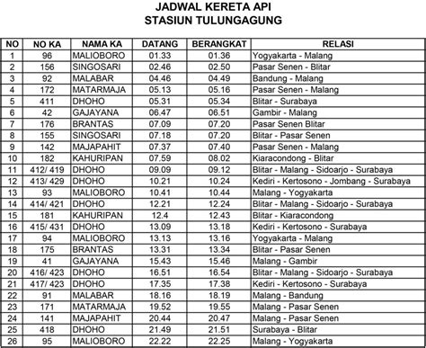 Jadwal Kereta Api Penataran Surabaya Malang 2021 Sobat Keretaapikita