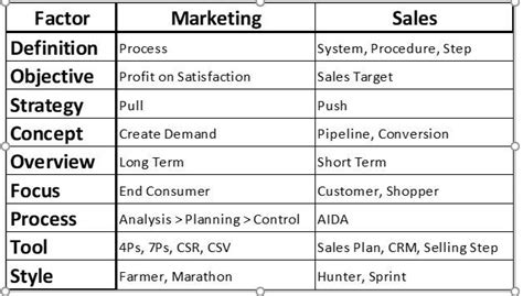 [winning Marketing ] 3 กลยุทธ์ 6 วิธี ชนะ สงคราม ราคา อย่างเด็ดขาด