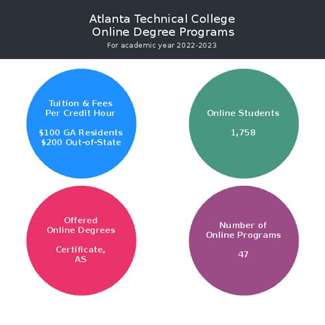 Atlanta Technical College | Online Programs