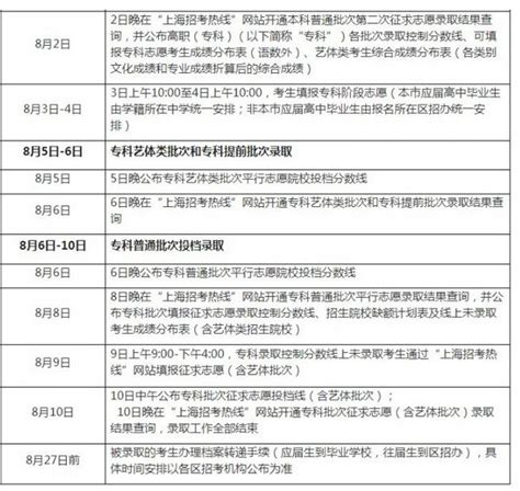 2023年上海高考志愿填报及录取时间安排表