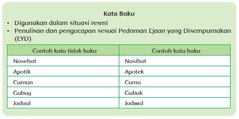 Detail Contoh Soal Kata Baku Koleksi Nomer 53