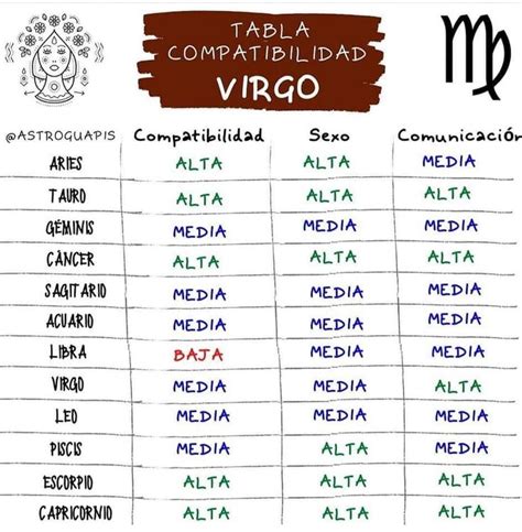 PULSA PARA LEER MÁS signos del zodiaco bts Virgo compatibilidad