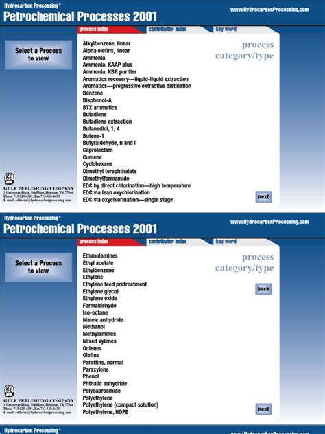 Petrochemical Processes 2001 PDF | PDF | Natural Gas | Ammonia