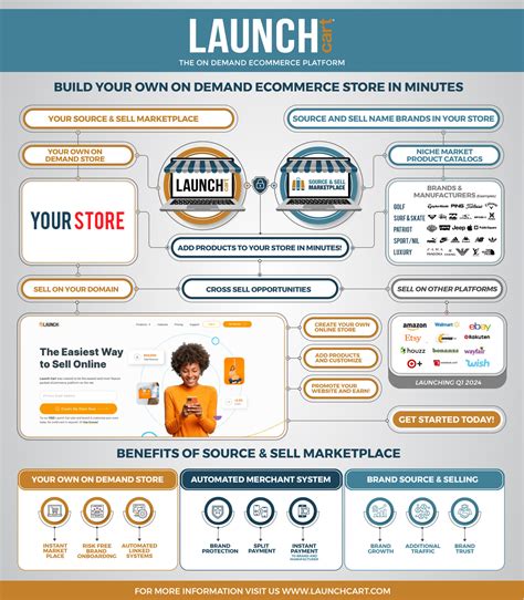 The #1 Platform To Launch Your Online Store - Launch Cart
