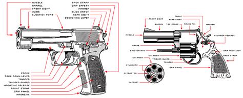 Semi Auto Pistol Diagram