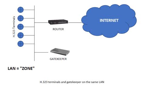 Real Time Transport Protocol Rtp Network Encyclopedia