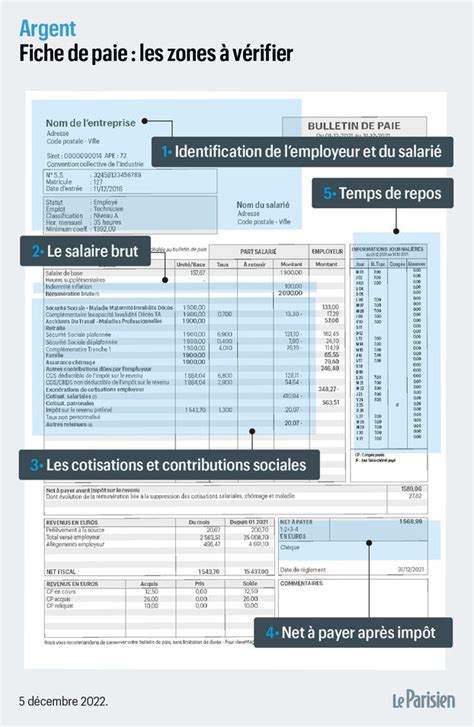 Lire Sa Fiche De Paie Image To U