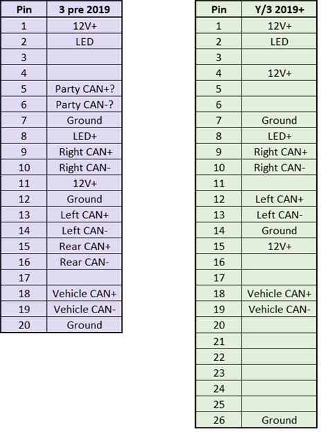 Tesla Model Sx Obd Ii Can Bus Diagnose Adapter Scan My Tesla 20 Pin In