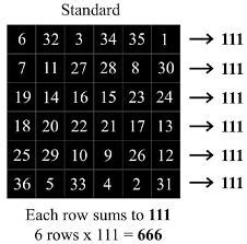 28 Gematria Ideas Numerology Numerology Life Path Numerology