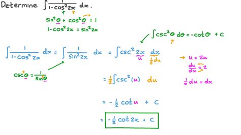 Question Video Integrating A Reciprocal Trigonometric Function Nagwa