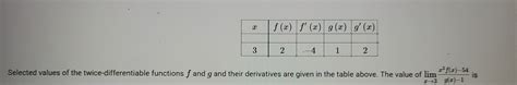 Solved Selected Values Of The Twice Differentiable Functions F And G