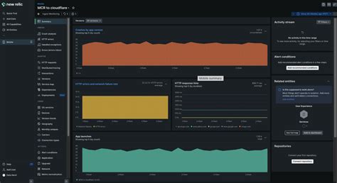 20 Best Cloud Testing Tools Reviewed For 2025 The CTO Club