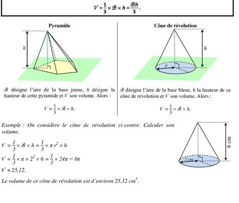 Pyramide Et C Ne De R Volution Exercices Corrig S Pour Ac Biof Dyrassa