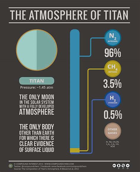 The Atmospheres Of The Solar System The Planetary Society