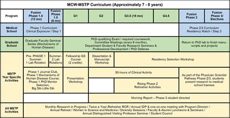 Our Program Medical Scientist Training Program Mstp Medical