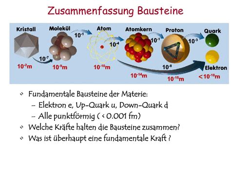 PPT Struktur der Materie im Überblick PowerPoint Presentation